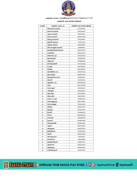 தமிழ்நாடு காவல்துறை: முறைகேடுகளைத் தடுக்க மாவட்ட வாரியாக 'உள் விழிப்புணர்வு பிரிவு' அமைப்பு - படம் 2