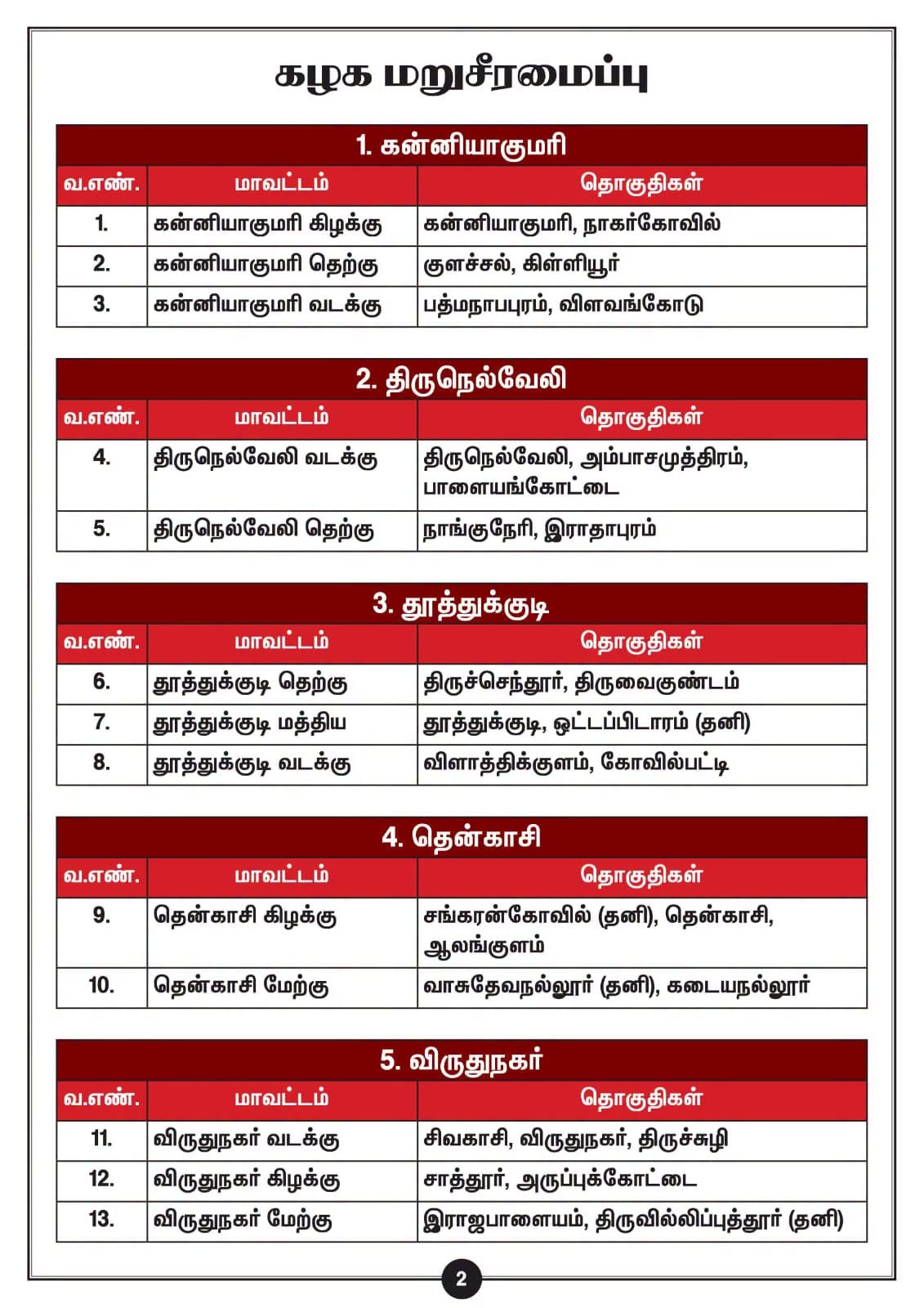 திமுக மாவட்டங்கள் 77-லிருந்து 110-ஆக அதிகரிப்பு: மு.க.ஸ்டாலின் அதிகாரப்பூர்வ அறிவிப்பு! - படம் 2