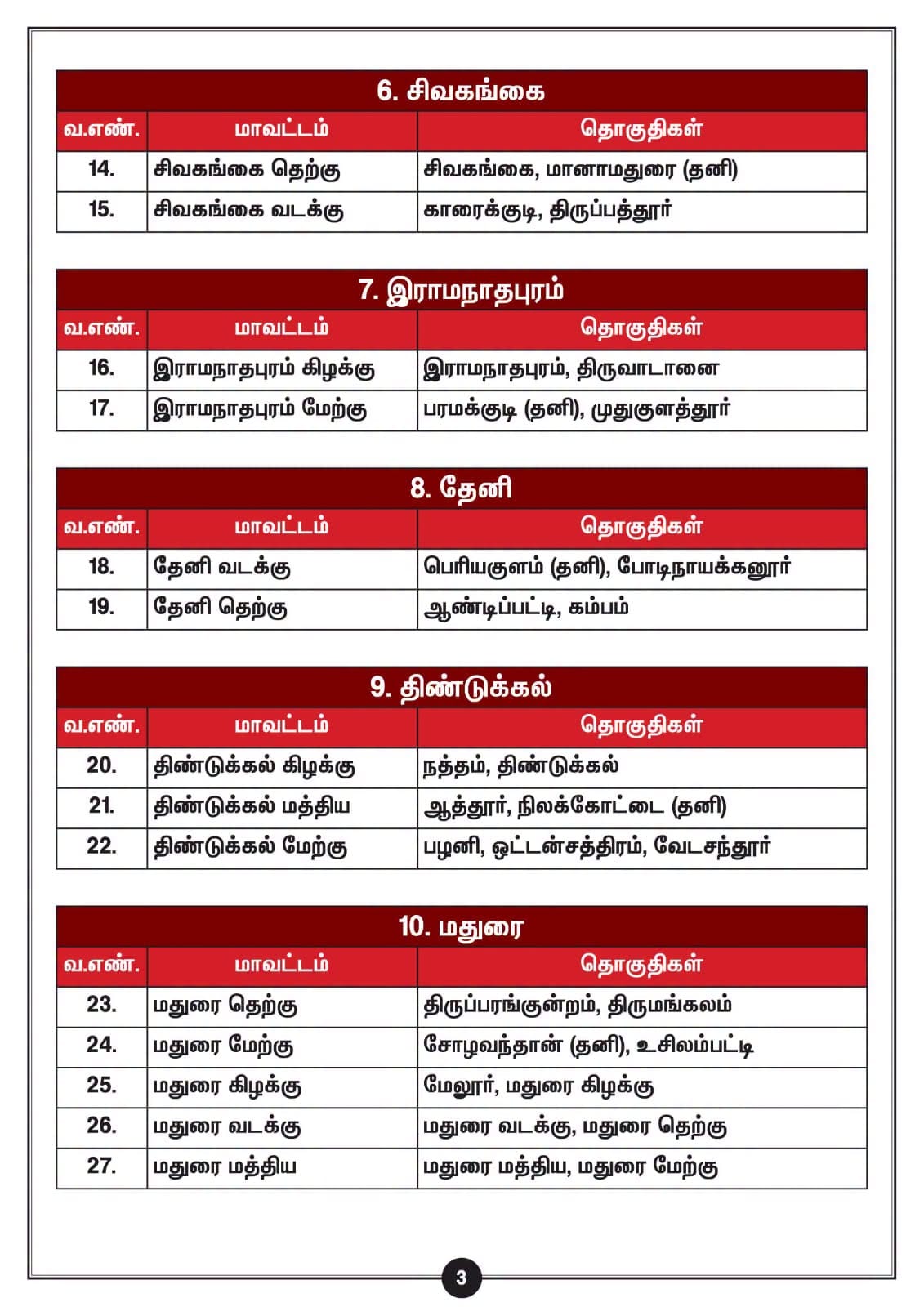 திமுக மாவட்டங்கள் 77-லிருந்து 110-ஆக அதிகரிப்பு: மு.க.ஸ்டாலின் அதிகாரப்பூர்வ அறிவிப்பு! - படம் 3