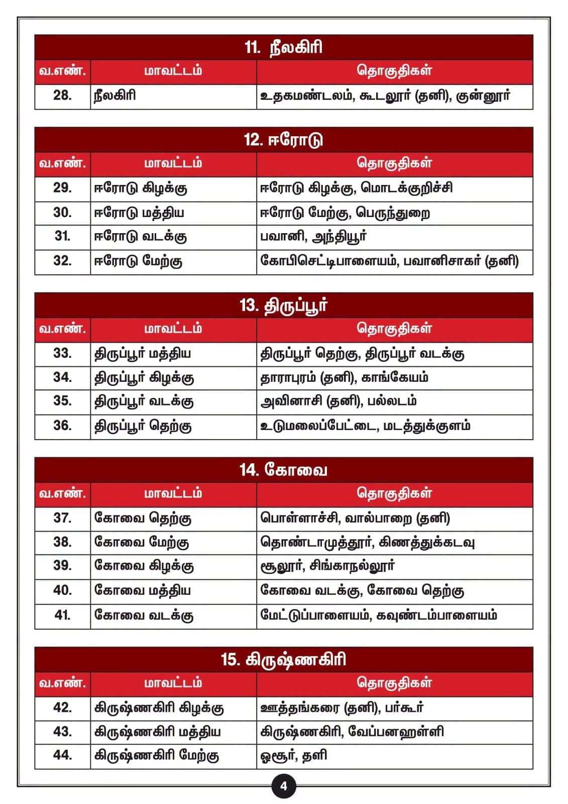 திமுக மாவட்டங்கள் 77-லிருந்து 110-ஆக அதிகரிப்பு: மு.க.ஸ்டாலின் அதிகாரப்பூர்வ அறிவிப்பு! - படம் 4