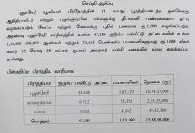 புதுச்சேரி அரசு ஆதிதிராவிடர் நலத்துறை தீபாவளி பண உதவி செய்தி குறிப்பு