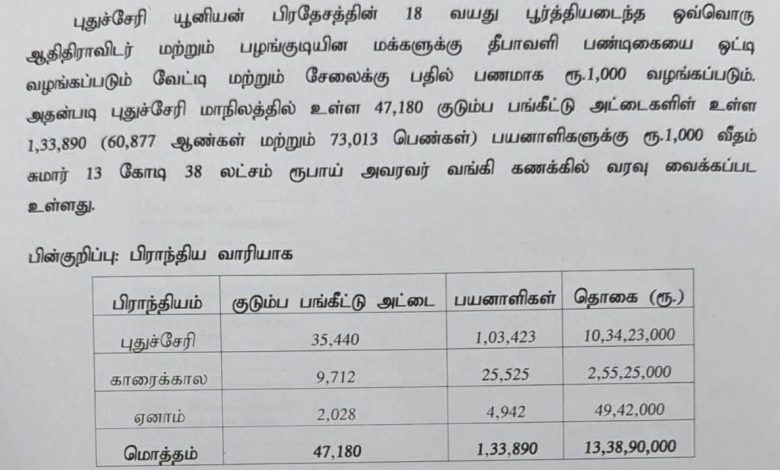 புதுச்சேரி அரசு ஆதிதிராவிடர் நலத்துறை தீபாவளி பண உதவி செய்தி குறிப்பு